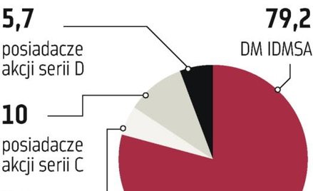 Idea TFI: 10 złotych za akcję w ofercie pierwotnej