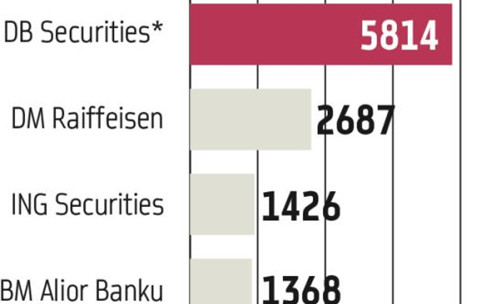 Rachunków maklerskich ubywa