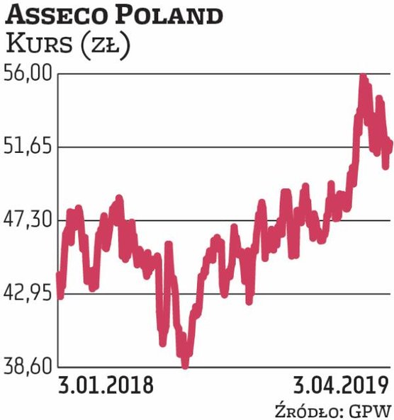 Rzeszowską spółkę do portfela na II kwartał wytypowały dwa podmioty: Millennium DM oraz BM BNP Parib