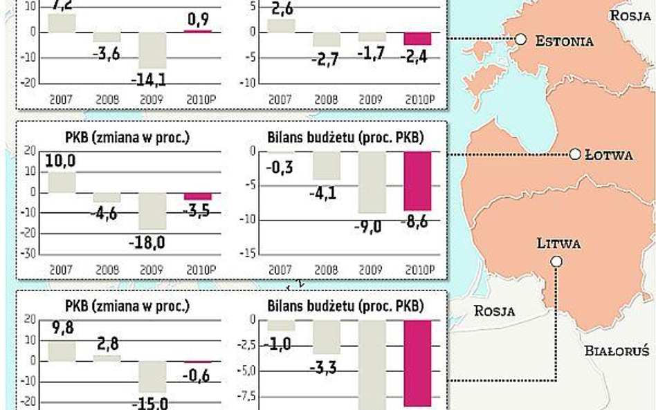 Bałtycki (anty)przykład dla Polski i Europy