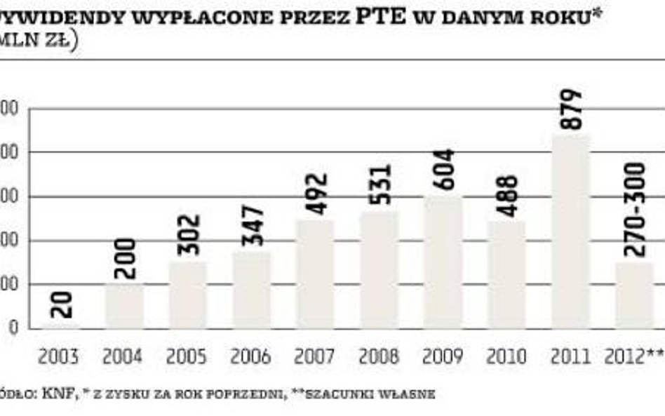 Towarzystwa wypłacą niską dywidendę