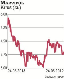 Marvipol początkowo zajmował się budową mieszkań, ale po wejściu w sojusz z branżowym potentatem – P