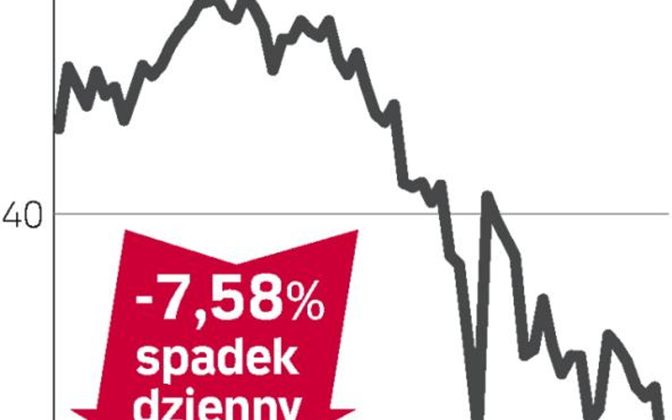 Możliwe straty na rynku derywatów