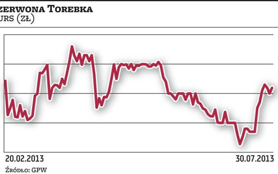 Czerwona Torebka: Spółka podaje szczegóły dotyczące Małpki