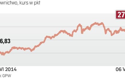 Zadyszka po dużym wzroście