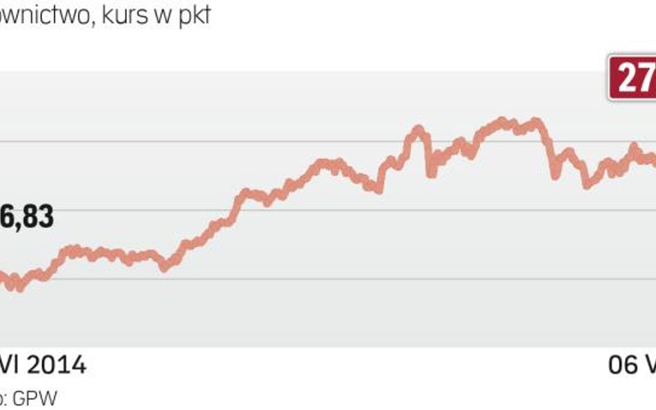 Zadyszka po dużym wzroście