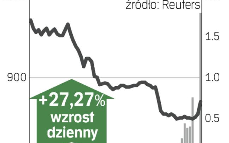 Gwałtownie w górę po wynikach