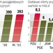 Skarb Państwa zarabia na sprzedaży firm