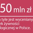 Włosi w Organic Farmie Zdrowia