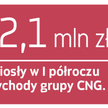 Ceramika Nowa Gala poprawia rentowność