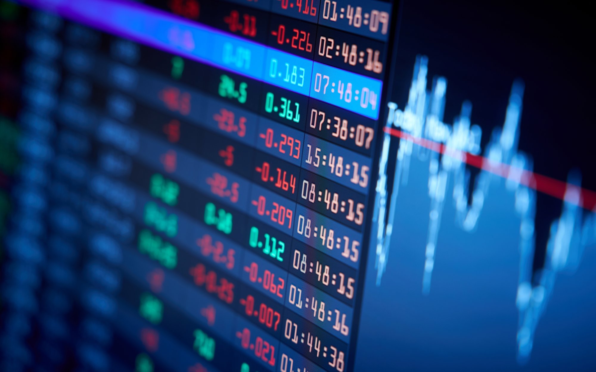 Globalna awaria handlu kontraktami na akcje, surowce i waluty