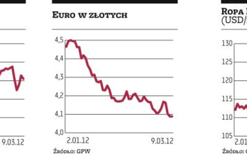 Taniejące duże spółki pociągnęły w dół indeksy