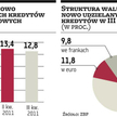 Banki rezygnują z kredytów walutowych