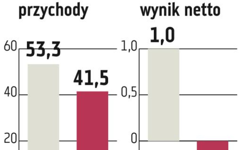 Zremb Chojnice: Przyjdzie ożywienie w Navimorze-Invest