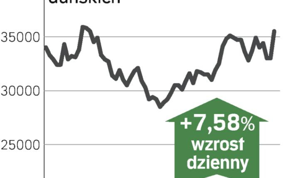 Słabe wyniki, ale ma być lepiej