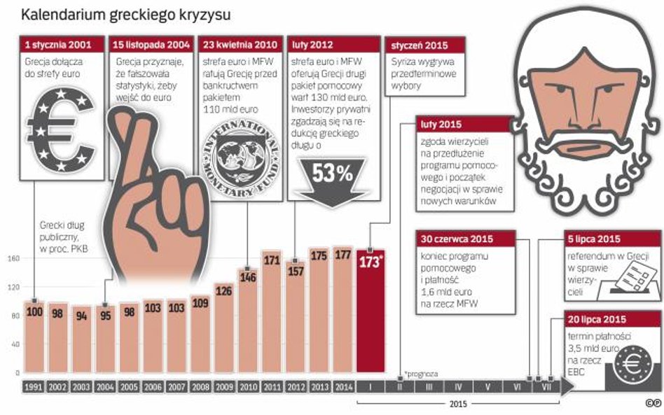 Czy Ateny wierzą jeszcze w euro