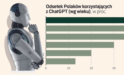 Szokujące wyniki testu AI. Polskie modele daleko za Google i Chinami