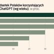 Polska AI przegrywa z gigantami. Test modeli przyniósł zaskakujące wyniki