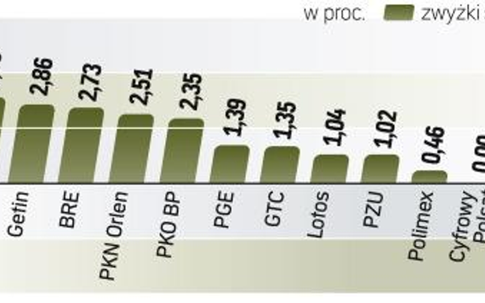 Sprawozdanie z posiedzenia amerykańskiego komitetu decydującego o polityce pieniężnej umocniło nadzi