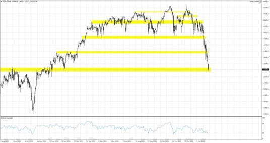 DE30.f, Interwał D1