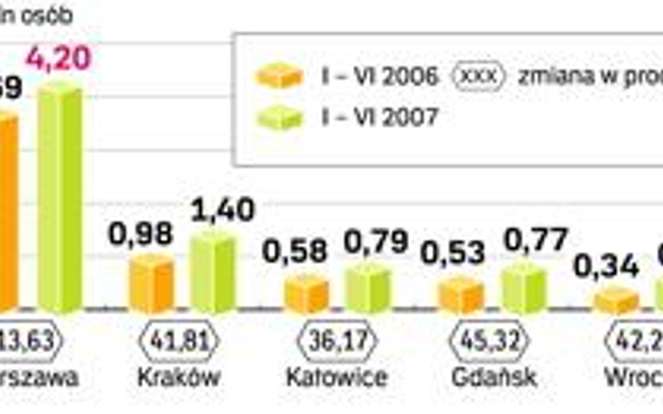 Nowa strategia LOT już wymaga korekty