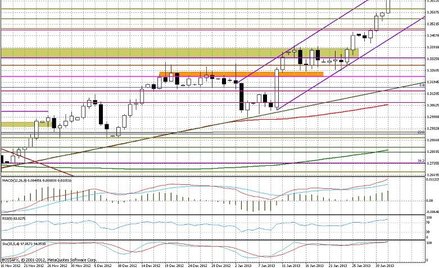 Wykres dzienny EUR/USD