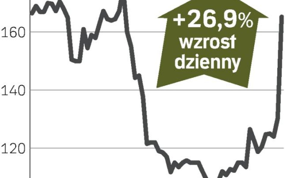 Mniej pracowników, lepsze wyniki