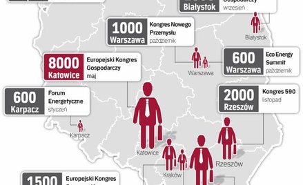 Polska stoi kongresami