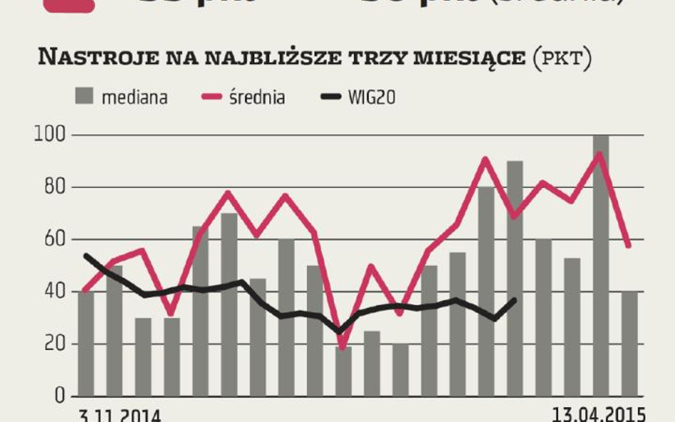 ZMIDEX: Poświąteczny smutek