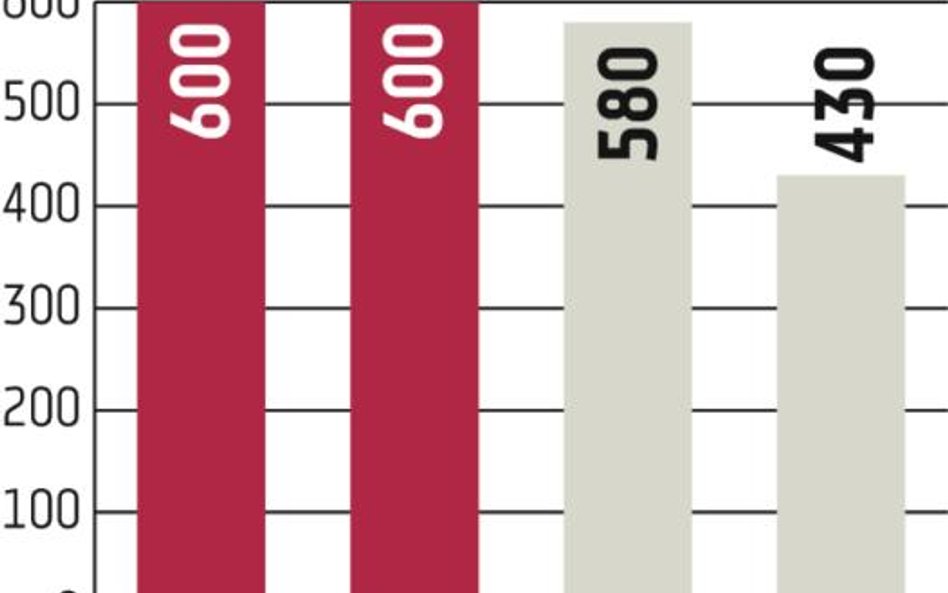 Ciech chce ratować Govorę, ale nie zbije na niej kokosów