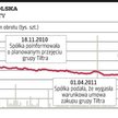 Wygasła umowa Trakcji Polskiej dotycząca przejęcia grupy Tiltra