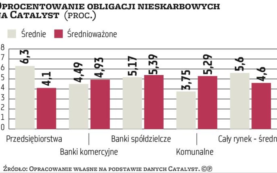 Kiedy ryzyko jest wysokie, czyli na co zwrócić uwagę przy inwestycji