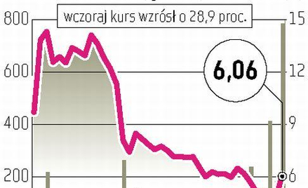 ZNTK Łapy Giełdowi inwestorzy liczą, że ktoś chce jednak przejąć zakłady