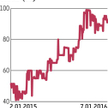 Orion Investment: Spółka zbuduje osiedle w Skawinie