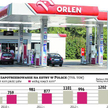 PKN Orlen podzieli rynek biopaliw