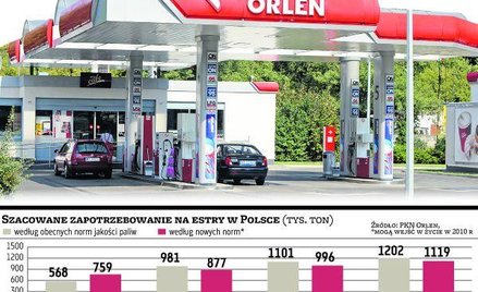 PKN Orlen podzieli rynek biopaliw