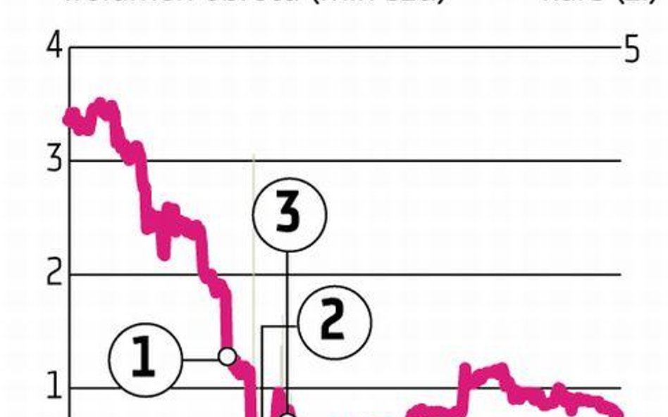 Sprzeciw Millennium opóźnia układ Odlewni