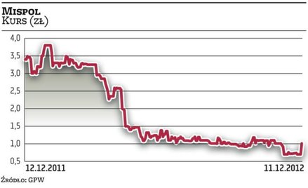 NDX chce mieć Mispol tylko dla siebie
