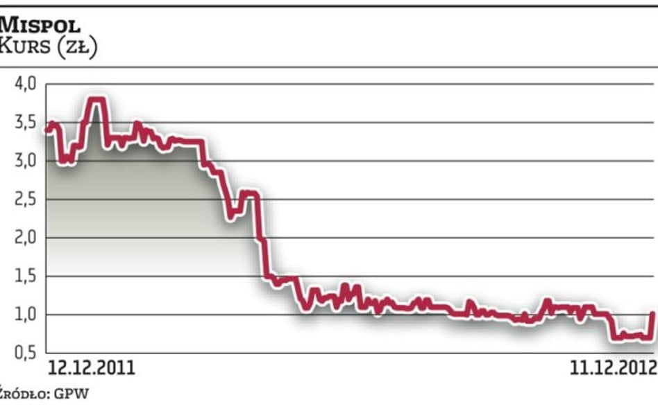 NDX chce mieć Mispol tylko dla siebie