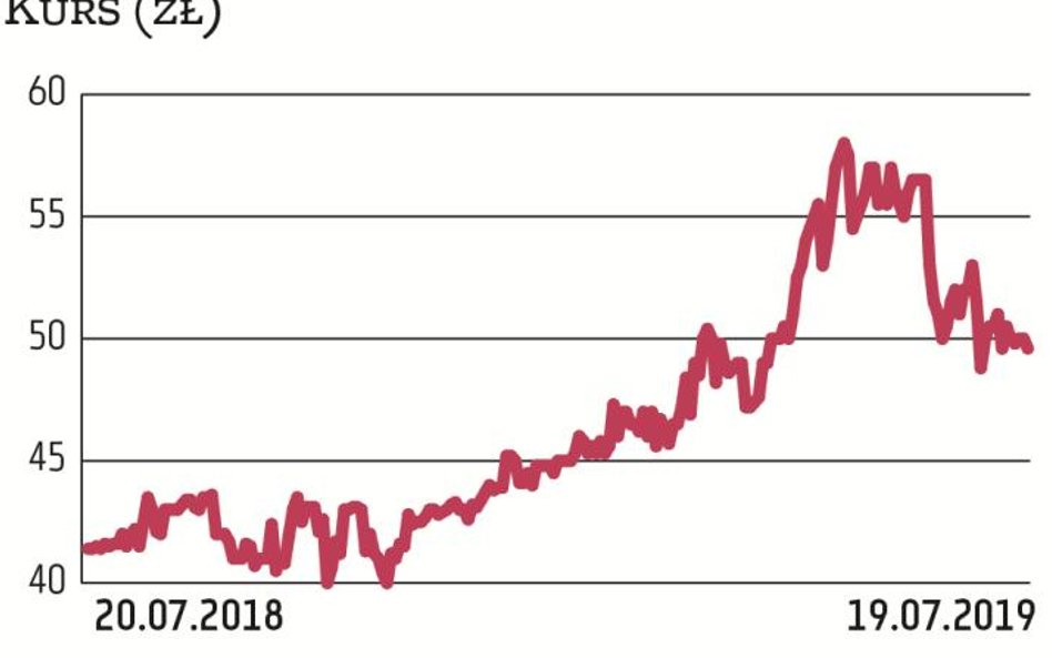 AC Autogaz przyzwyczaił inwestorów do systematycznej poprawy wyników, co znajduje odzwierciedlenie w