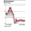 K2 Internet: W 2013 roku powrót do rekordowych zysków