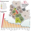 Chcesz mieszkać w centrum, płać trzy razy więcej. Im bliżej Śródmieścia, tym ceny mkw. mieszkania są