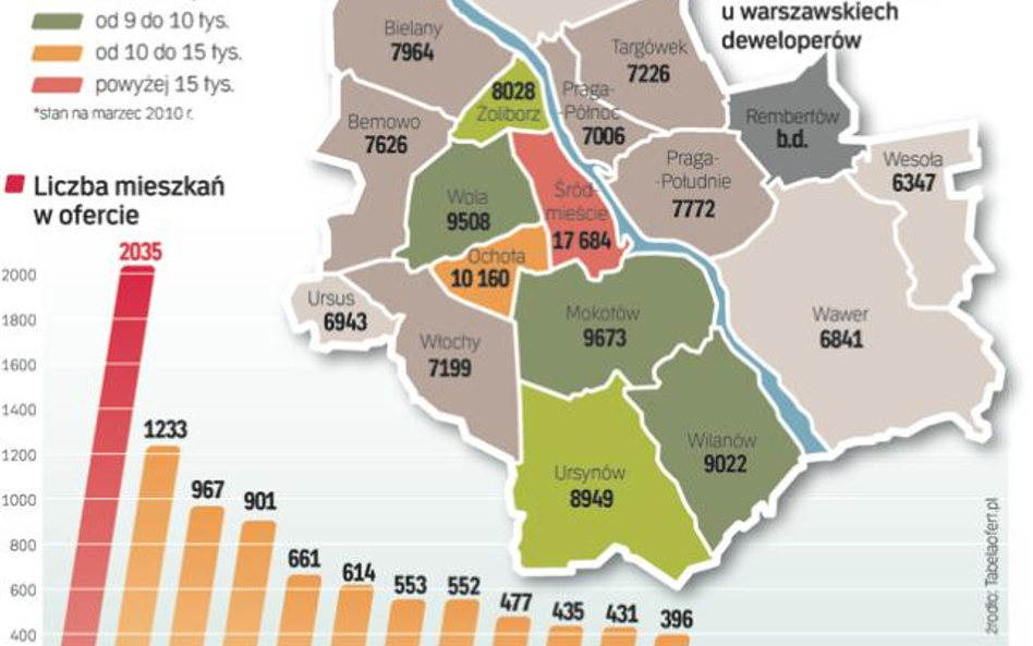 Chcesz mieszkać w centrum, płać trzy razy więcej. Im bliżej Śródmieścia, tym ceny mkw. mieszkania są