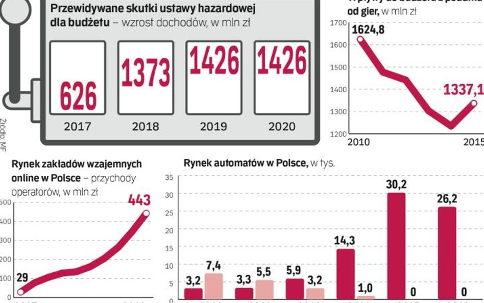 Nowa ustawa hazardowa może być skutecznym batem na szarą strefę.