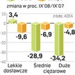 Polska na tle Europy