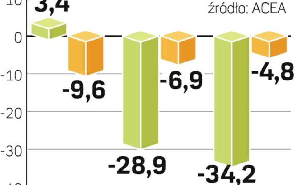 Polska na tle Europy