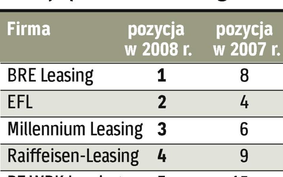 Pekao Pioneer: ponownie jest najlepszy