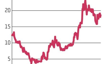 Debiut Brastera na giełdzie w tym miesiącu
