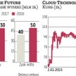 Cloud Technologies: Megatransakcja na rynku alternatywnym
