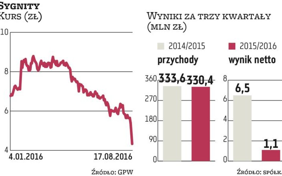 Rynek boi się o Sygnity, zarząd uspokaja